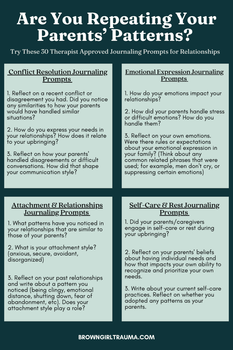 Patterns Inquiry Prompt Are You Repeating Your Parents' Patterns? Try These 30 Therapist ...