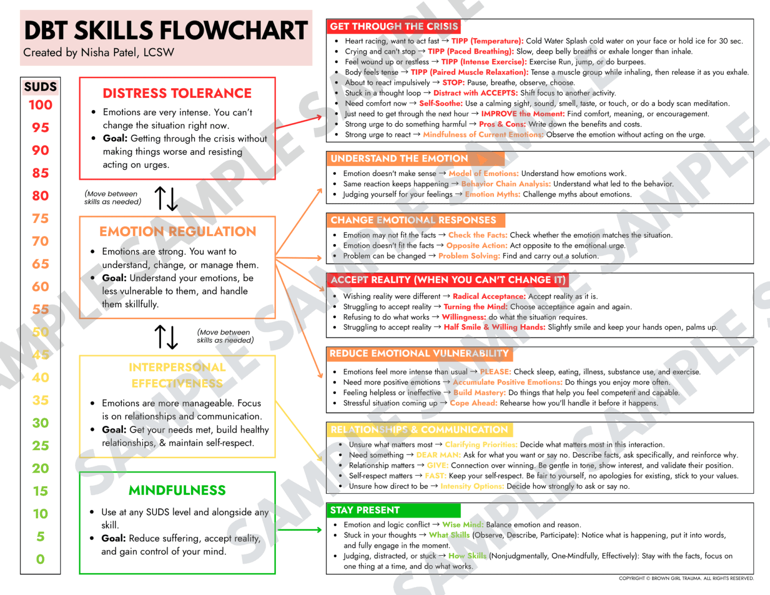 Dbt Workflows Examples DBT Skills Decision Flowchart: Never Wonder Which Skill to Use Again ...