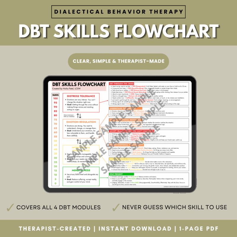 dbt flowchart