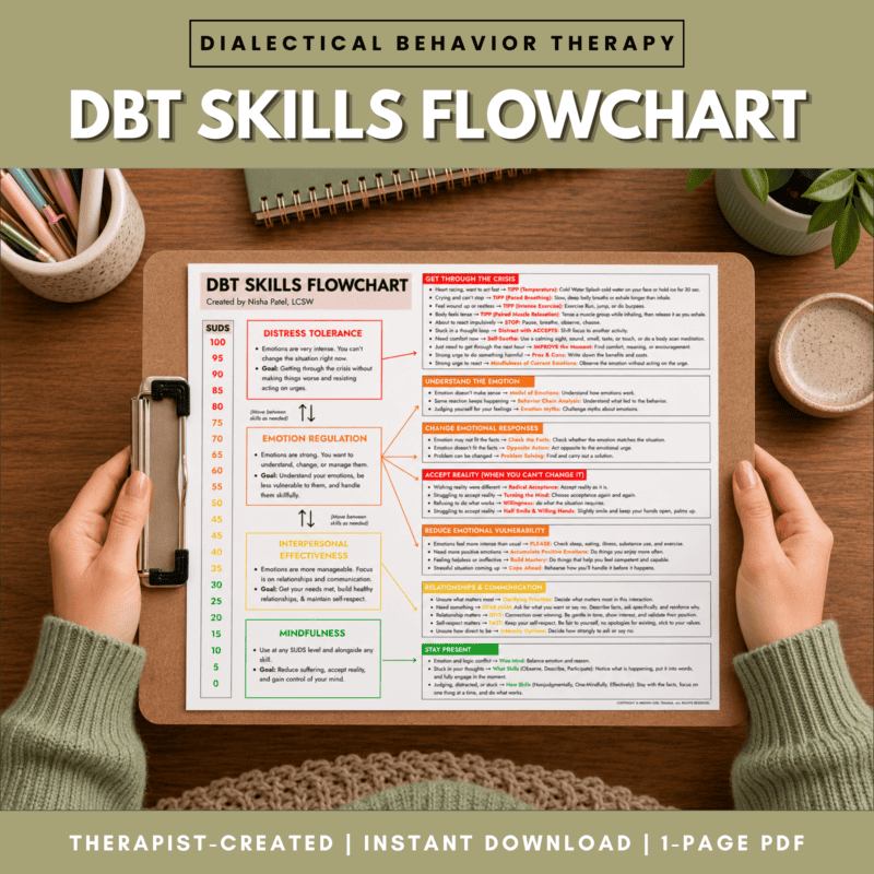 dbt flowchart