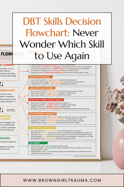 dbt skills