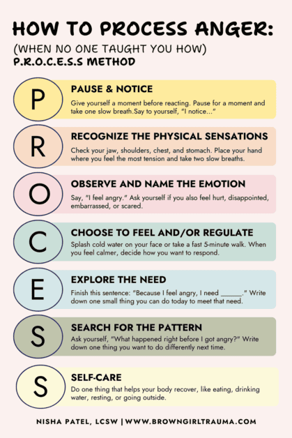 how to process anger